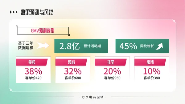 粉绿色弥散风七夕电商促销商品折扣策略PPT模板