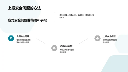 安全教育全方位