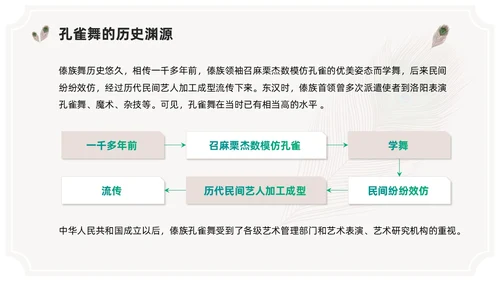 简约风创意边框傣族孔雀舞课件儿PPT舞蹈