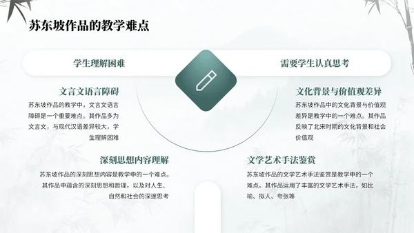绿蓝色中国风诗人苏轼教学课件