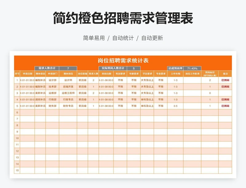 简约橙色招聘需求管理表