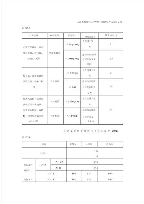 轻钢龙骨隔断墙施工工艺标准19420 6608
