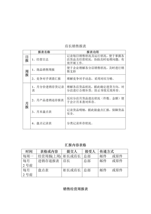 店长一周工作流程表.docx