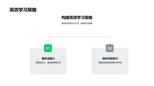 高三学习与健康讲座PPT模板