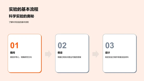 小学生科学实验讲座