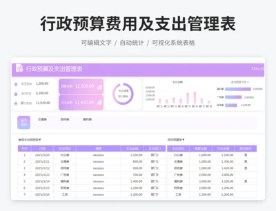 行政预算费用及支出管理表