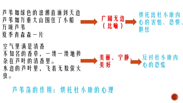 17 孤独之旅 课件