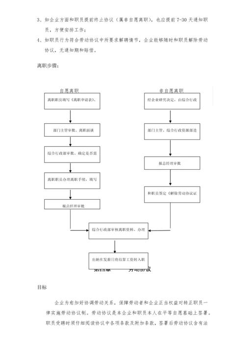 融资担保有限公司员工手册模板.docx