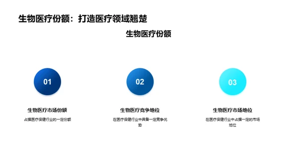 生物医疗投资解析