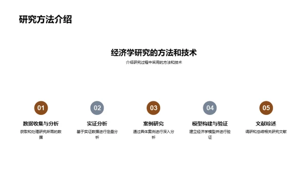 深度解析经济学研究