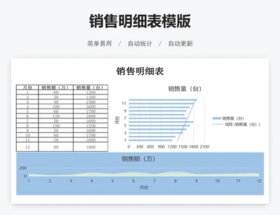 销售明细表模版