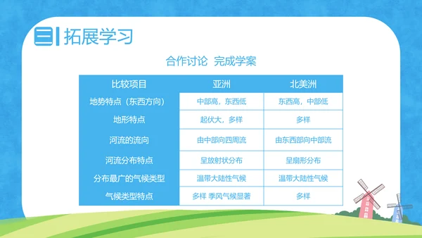 人教版地理《自然环境》PPT课件