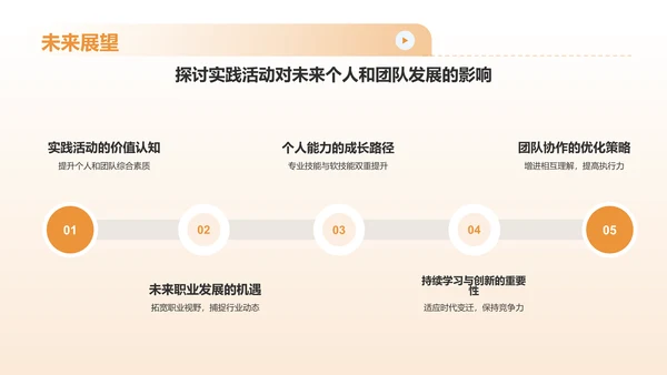 橙色渐变风实践报告PPT模板