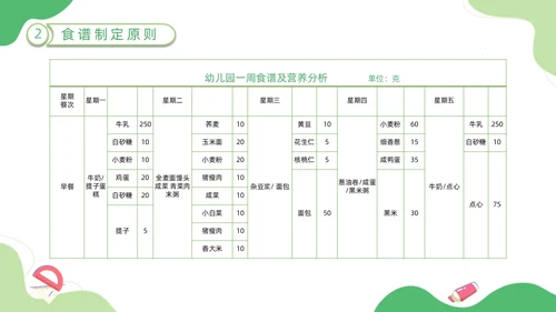 绿色卡通插画幼儿园膳食委员会会议动态PPT饮食健康膳食