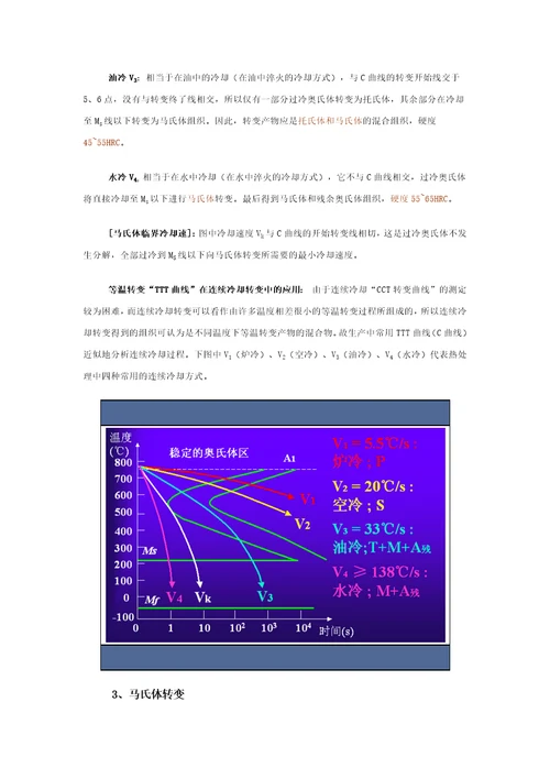 热处理基本知识