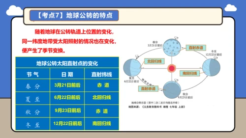 【学霸提优】第一章 地球 （第2课时复习课件46张）-人教版（2024）七年级地理上册