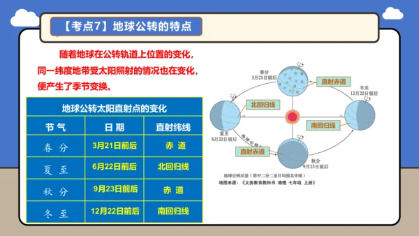 【学霸提优】第一章 地球 （第2课时复习课件46张）-人教版（2024）七年级地理上册