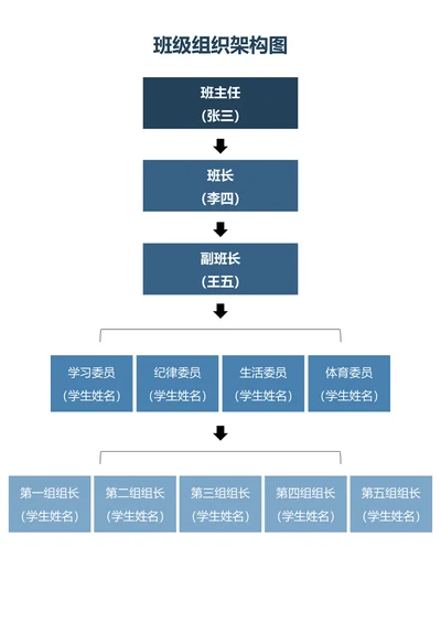 班级组织架构图