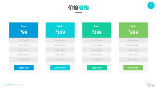 创意设计商业计划书公司简介商务PPT模板
