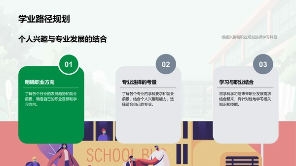 高中学业规划指导PPT模板