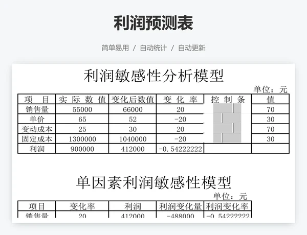 利润预测表