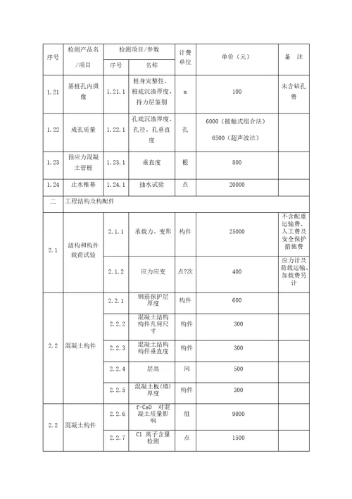 广西建设工程质量检测和建筑材料试验收费项目及标准指导性意见新新新