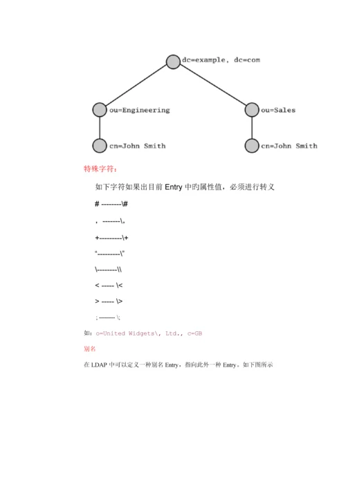 LDAP使用标准手册.docx