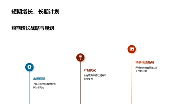 汽车销售年度盘点