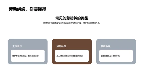 劳动关系法规全解析