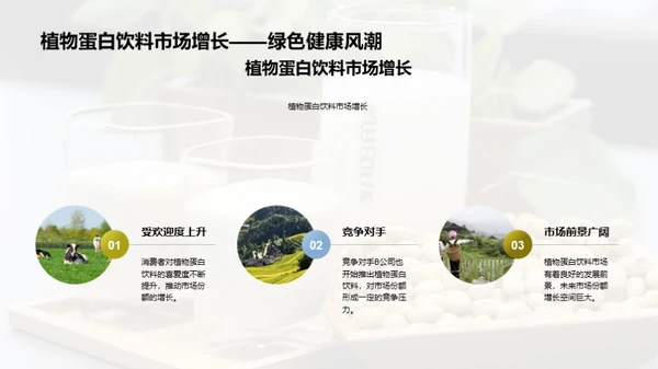 乳制与植物蛋白饮品市场探索