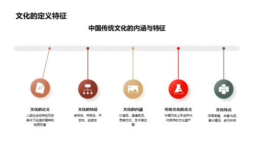 国学知识与生活应用