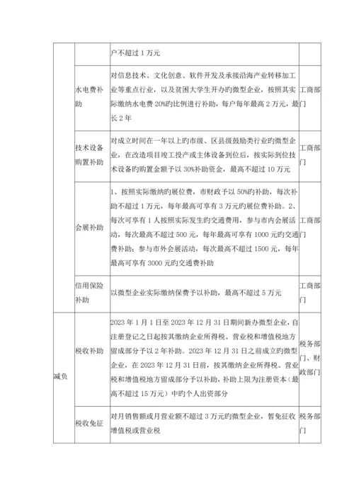 重庆市扶持发展微型企业政策措施.docx