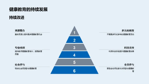 健康教育，家长共建