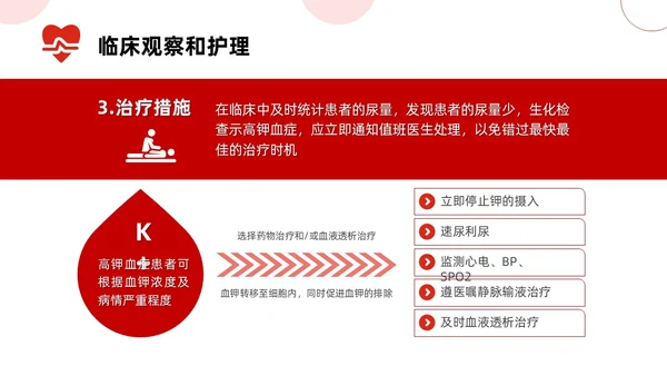 红色简约高钾血症病人的护理医疗课件医护人员培训PPT课件模板