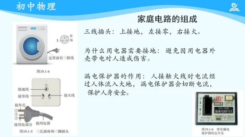 第十九章 生活用电 复习课件（共17张PPT）