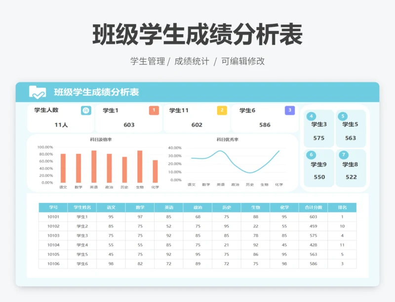 班级学生成绩分析表