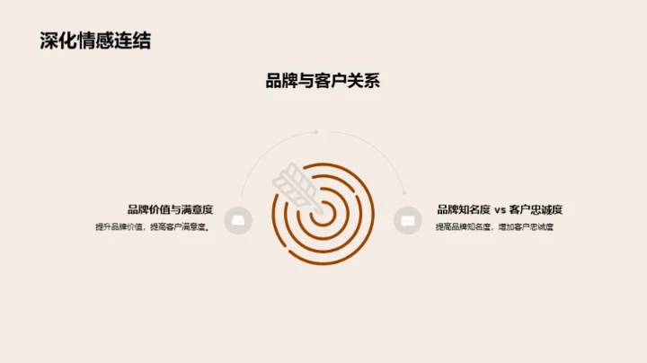 餐饮之路，策略领航