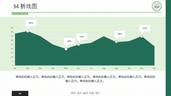 中山大学-张乐怡-万能易用答辩模板