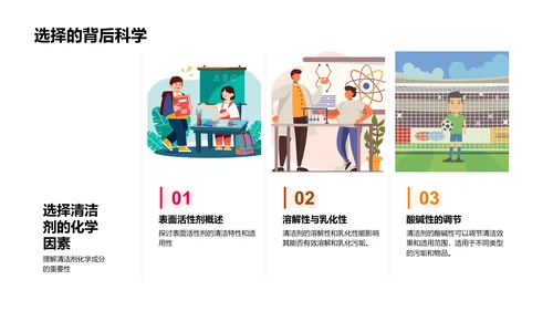 日常化学应用PPT模板