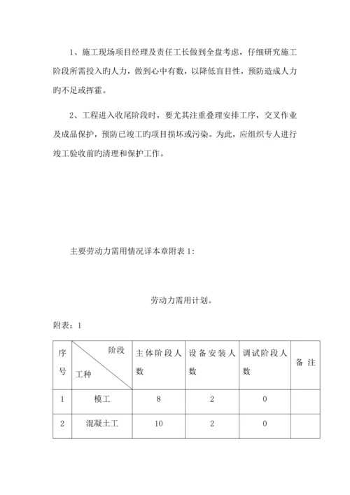 沼气工程施工组织设计.docx