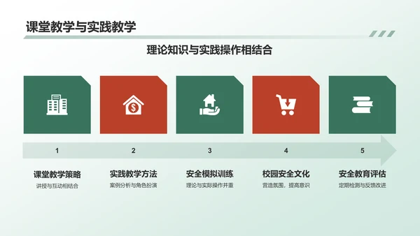 绿色商务风安全教育PPT模板
