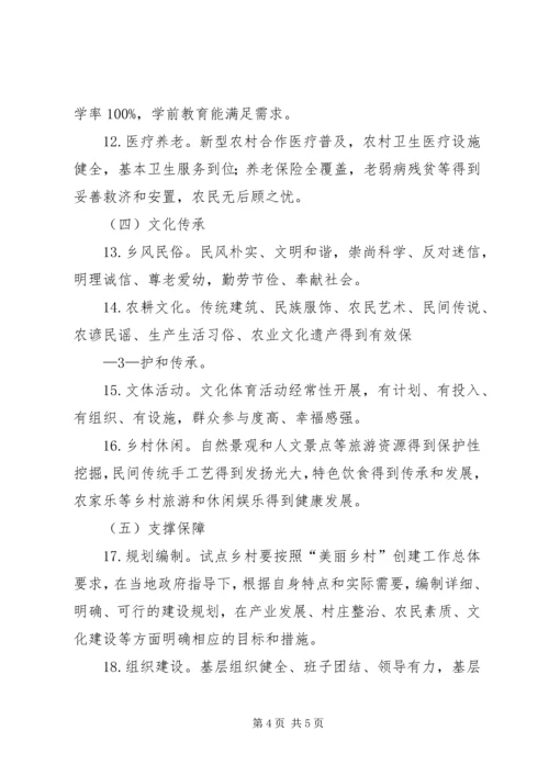 关于创建“美丽乡村”试点的申请 (3).docx