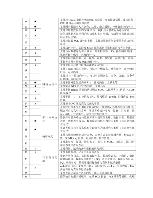 网络安全设备建设项目采购需求货物类.docx