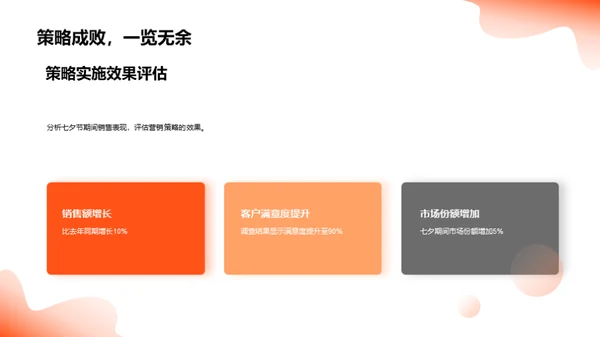七夕营销新篇章