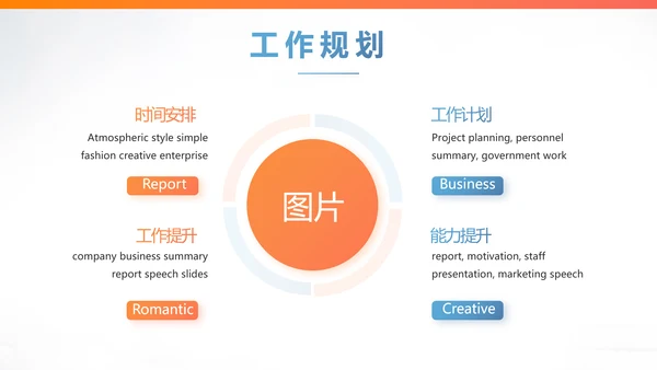 健康保险百万医保险行业产品介绍工作总结计划动态PPT模板