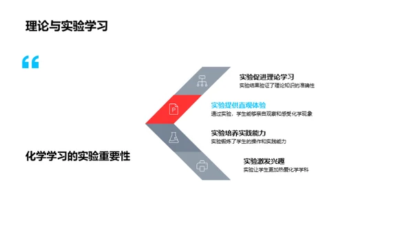 化学实验之秘境探索