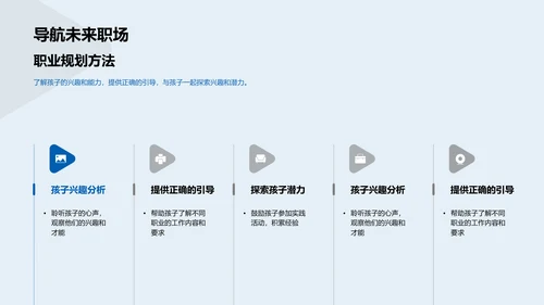 升学专业选择报告PPT模板