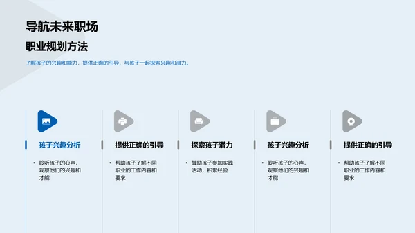 升学专业选择报告PPT模板