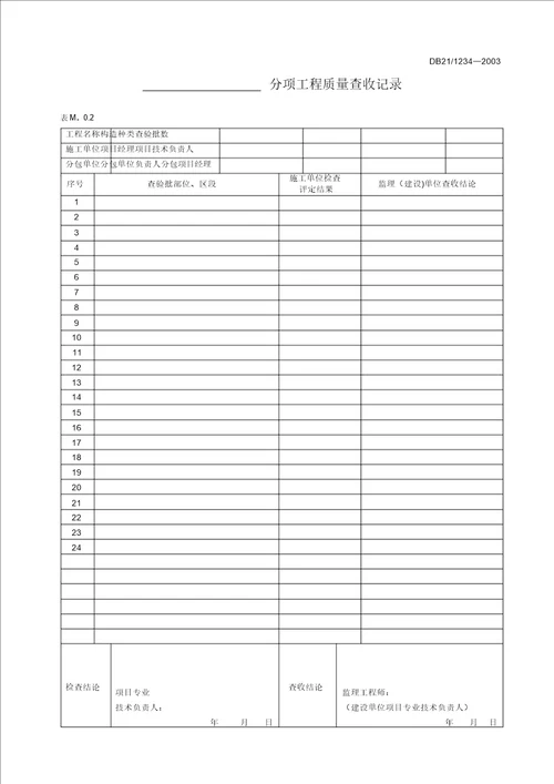 分项工程质量验收记录