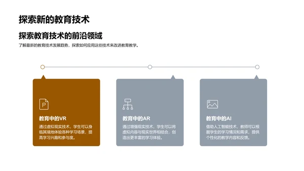 教育科技的未来展望PPT模板